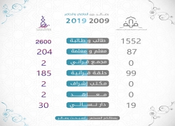 بصائر بين الماضي والحاضر