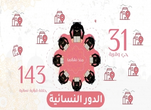 الدور النسائية.(للفتيات - والشابات - وكبيرات السن)